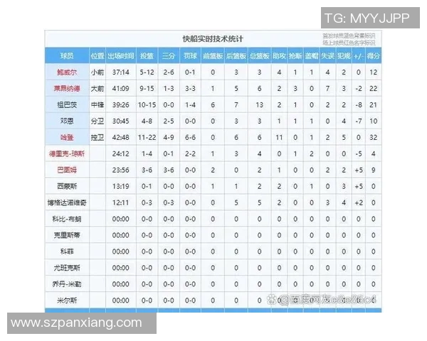 NBA季后赛关键球员表现数据分析与球队胜负关系探讨